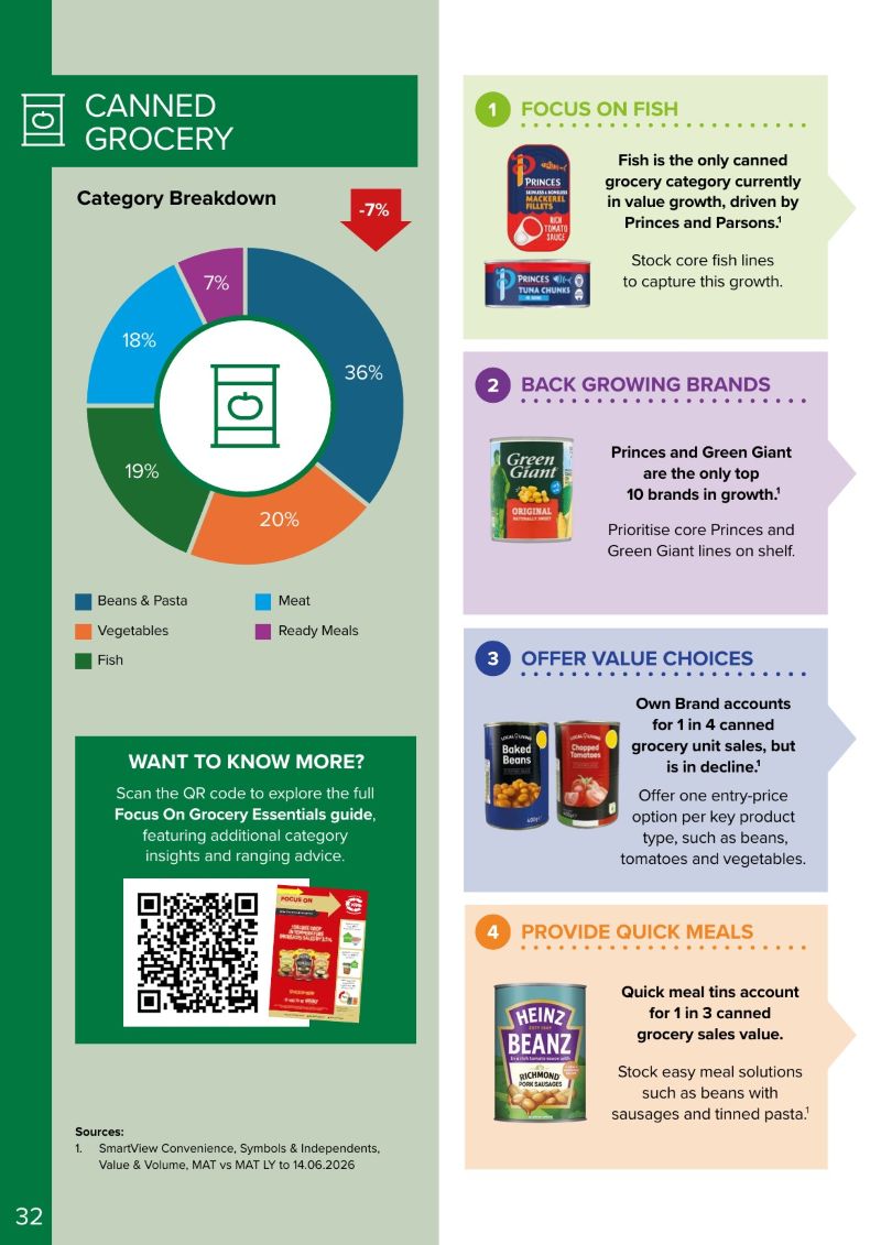 Canned Grocery