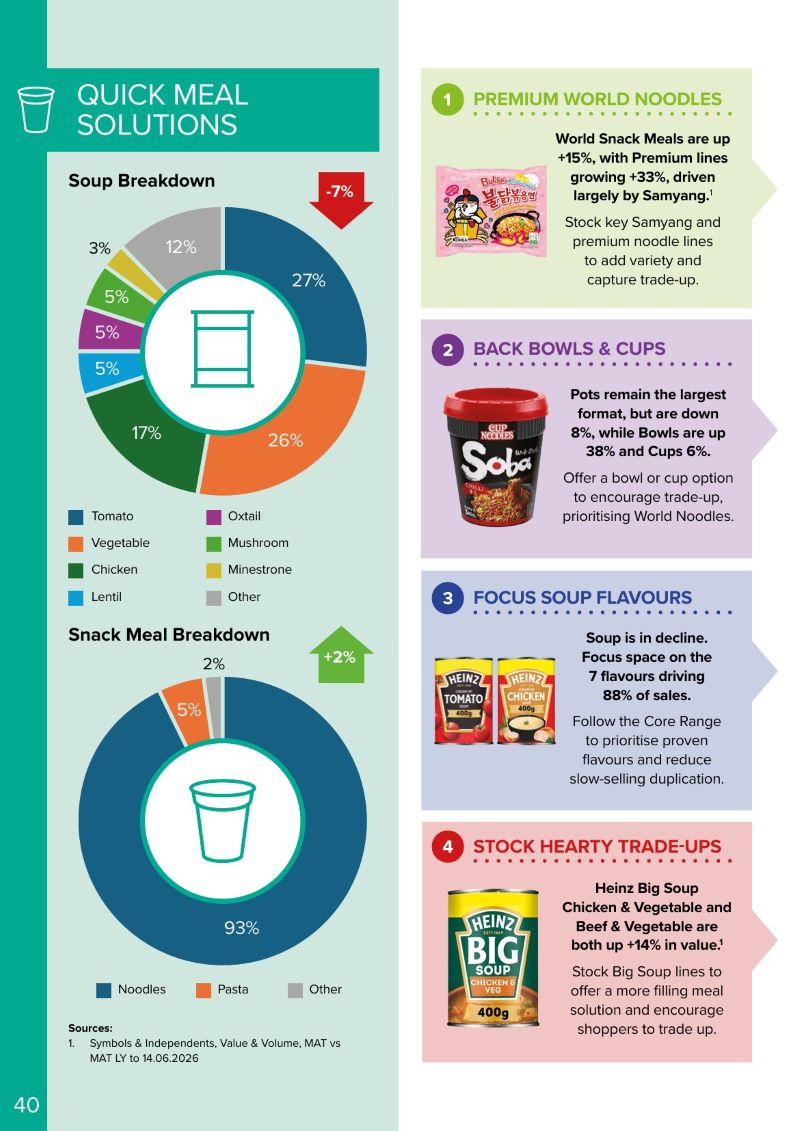 Snack Meals