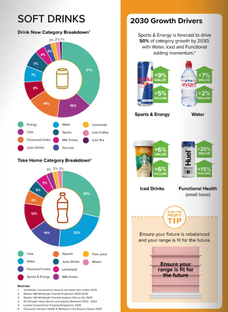 Soft Drinks