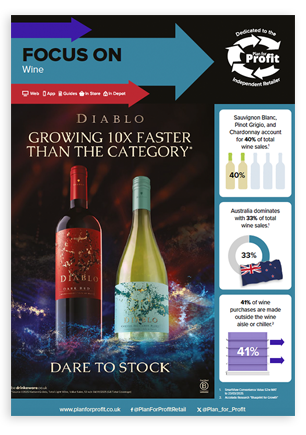 Focus On Wine