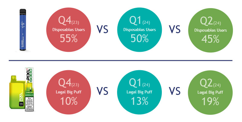Quarter Comparison